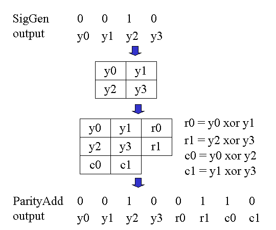 2-D Product Code Iterative Decoder